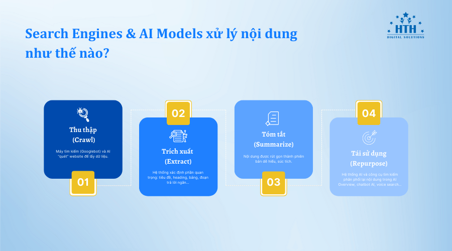 cách xử lý nội dung của AI, công cụ tìm kiếm